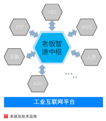 老板电器:家电行业面向智能制造的物流系统升级建设- 访杭州老板电器股份物流总监盛永良先生